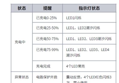 悦刻5代红灯闪三下