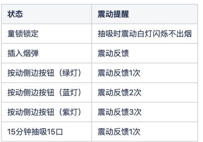 指示灯说明书