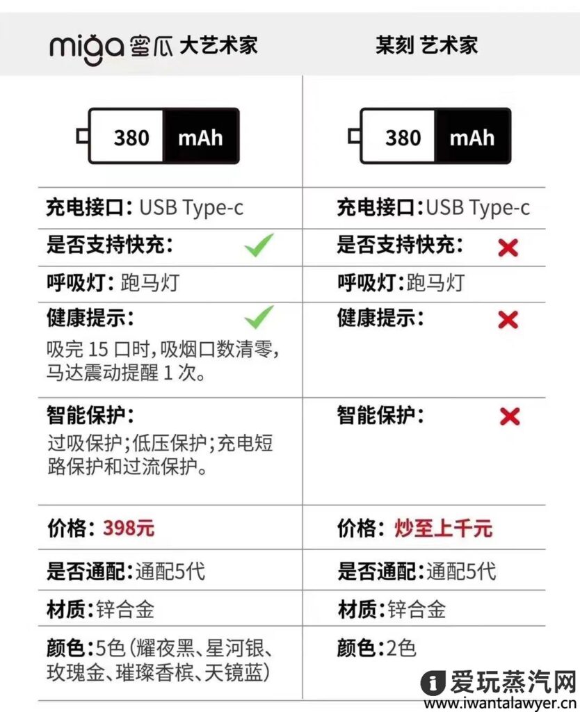 miga大艺术家
