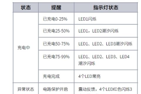 悦刻5代红灯闪三下什么意思？怎么解决？